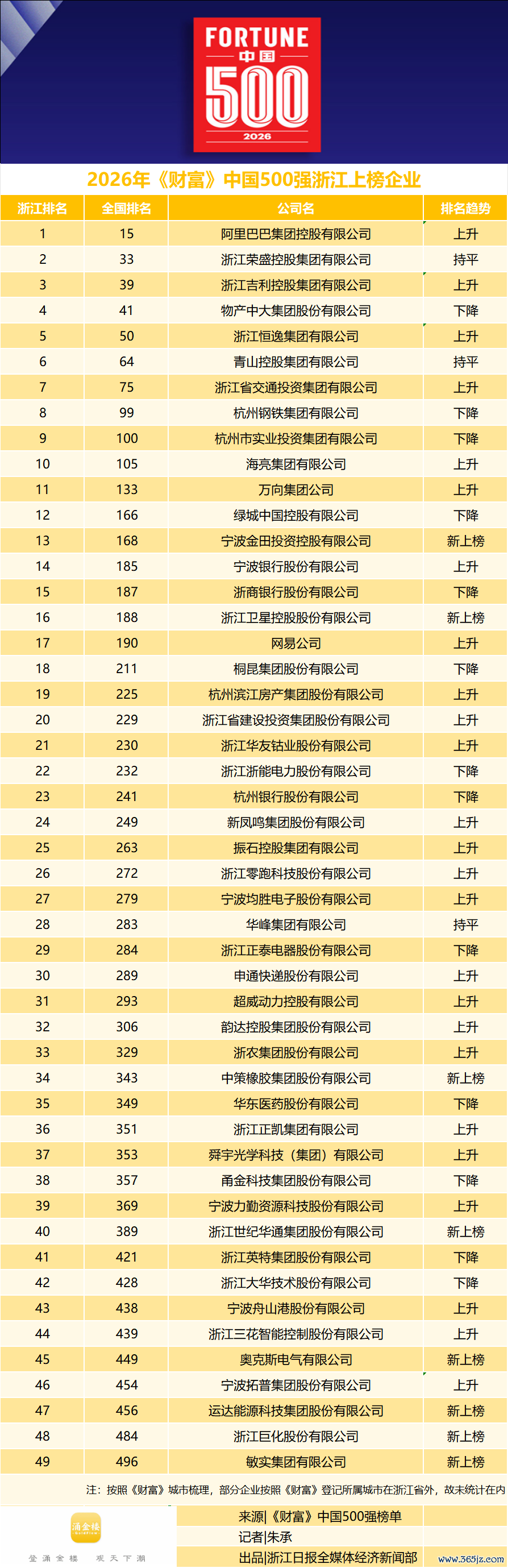 来源：浙江新闻 涌金楼