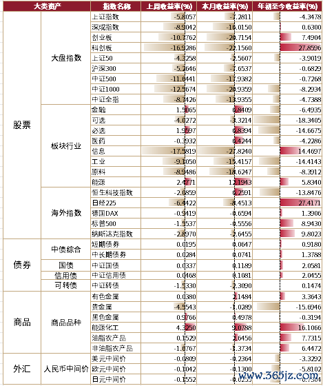 数据来源：WIND，截至时间：2026.07.17